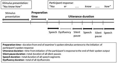 Secondary language impairment in posterior cortical atrophy: insights from sentence repetition
